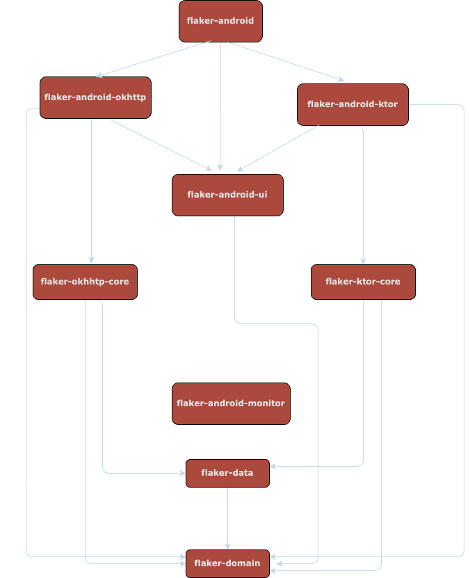 library-code-map.png